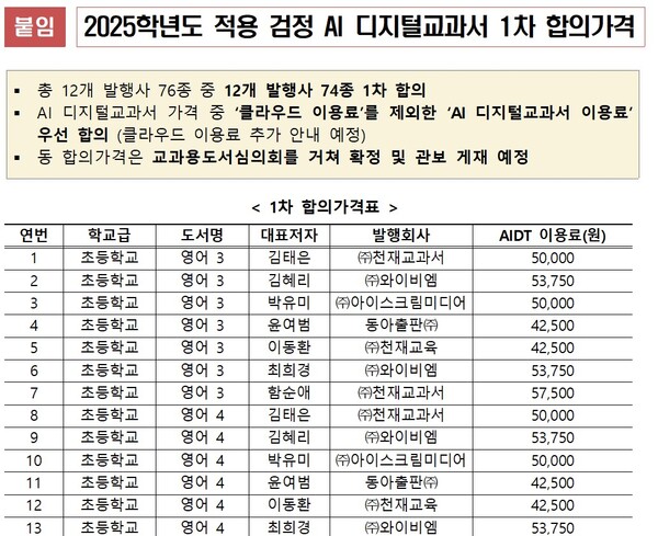 교육부가 지난 20일 공개한 AI교과서 이용료.